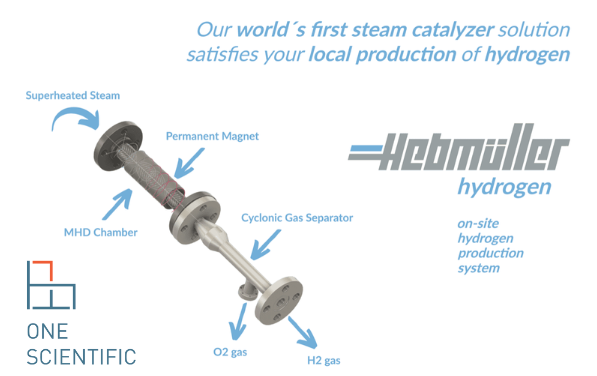 ONE SCIENTIFIC and Hebmueller GROUP collaborate to present HydroGenMHD